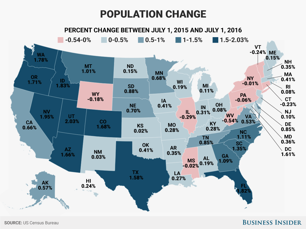Fastest Growing States According to the US Census Bureau